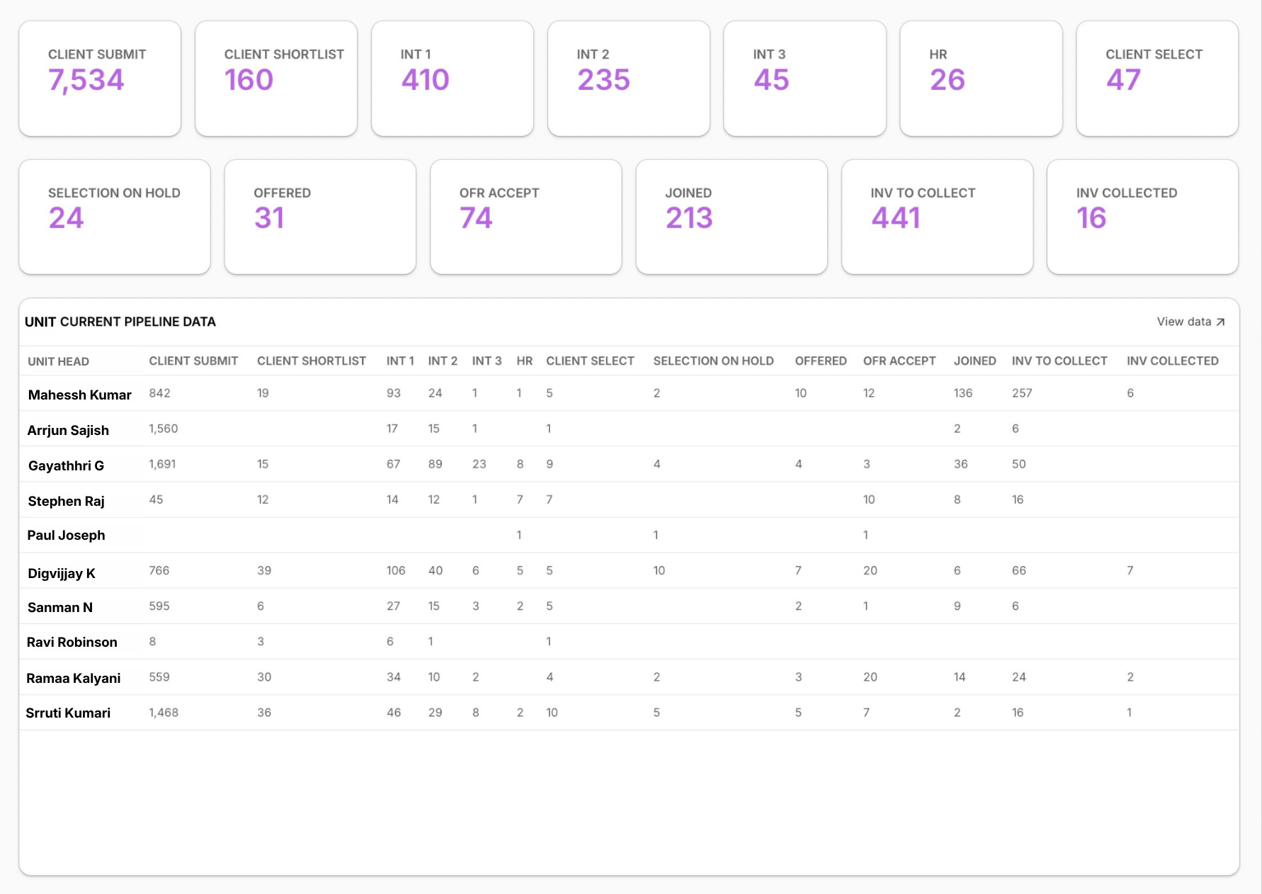 Velocity & Pipeline Orchestration dashboard preview — Current Pipeline · Vendor Analytics · Stagnation Chart