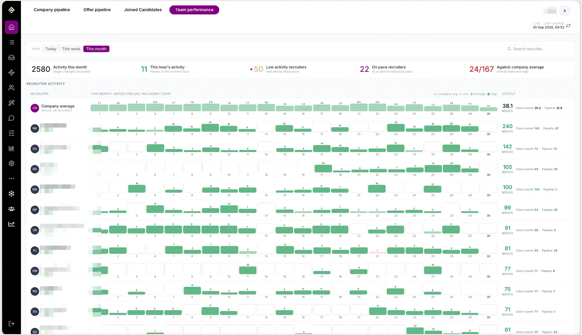 This month view: each recruiter's activity across the month