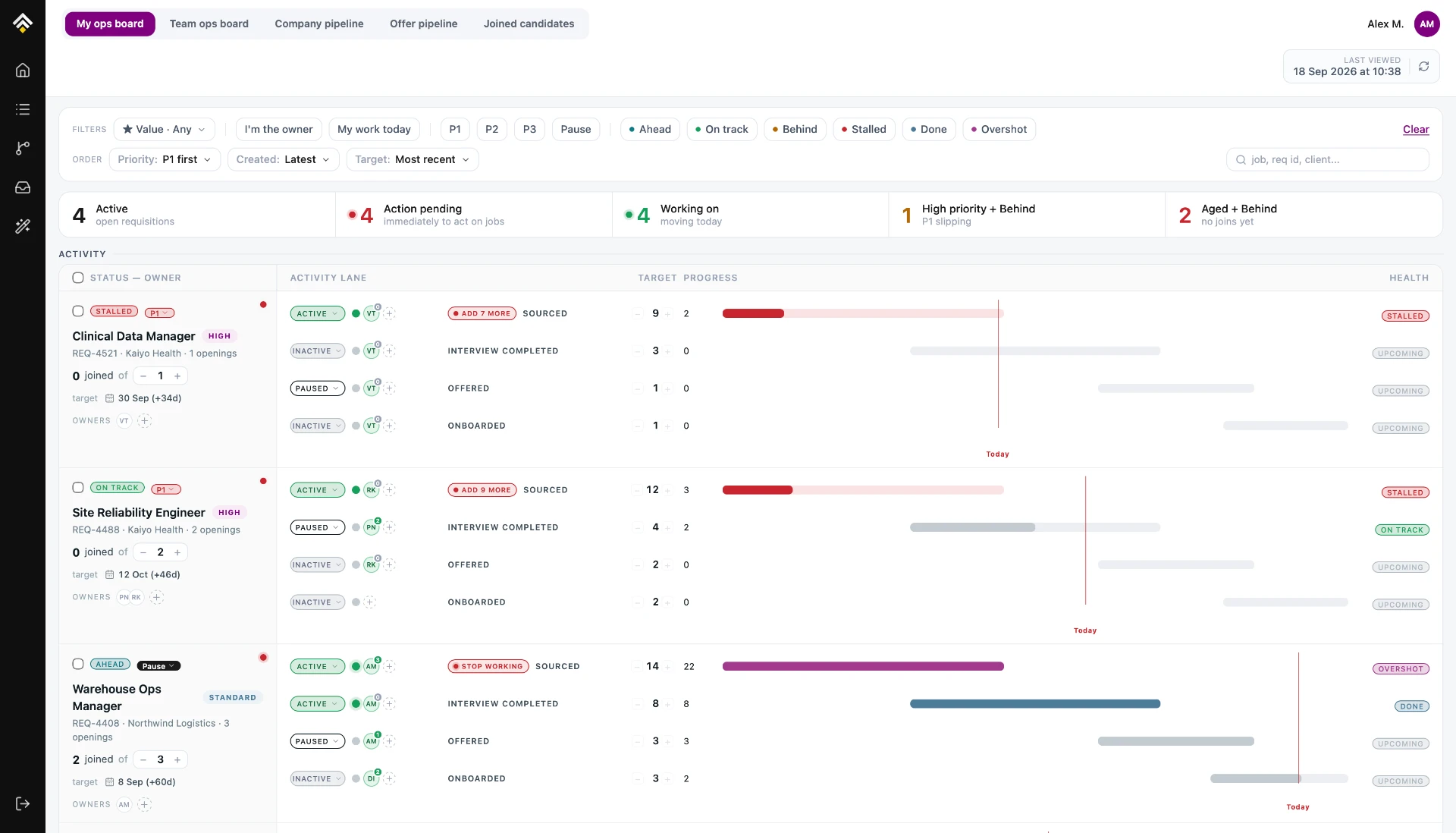Ops Dashboard prototype showing job priorities, activity targets, progress, and health