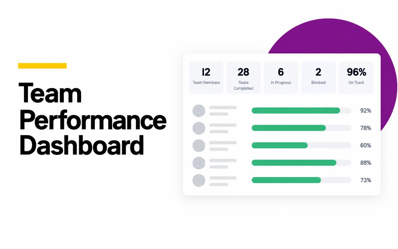 Introducing Team Performance Dashboard