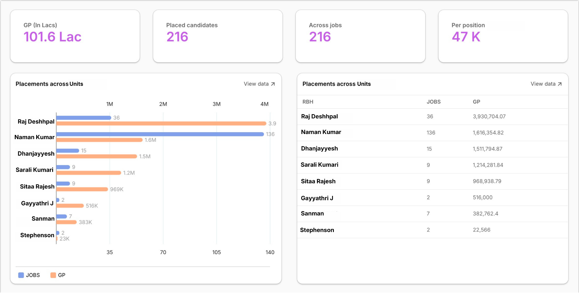 Sourcing, Channel & Vendor Intelligence dashboard preview — Vendor Analytics · Conversion Charts