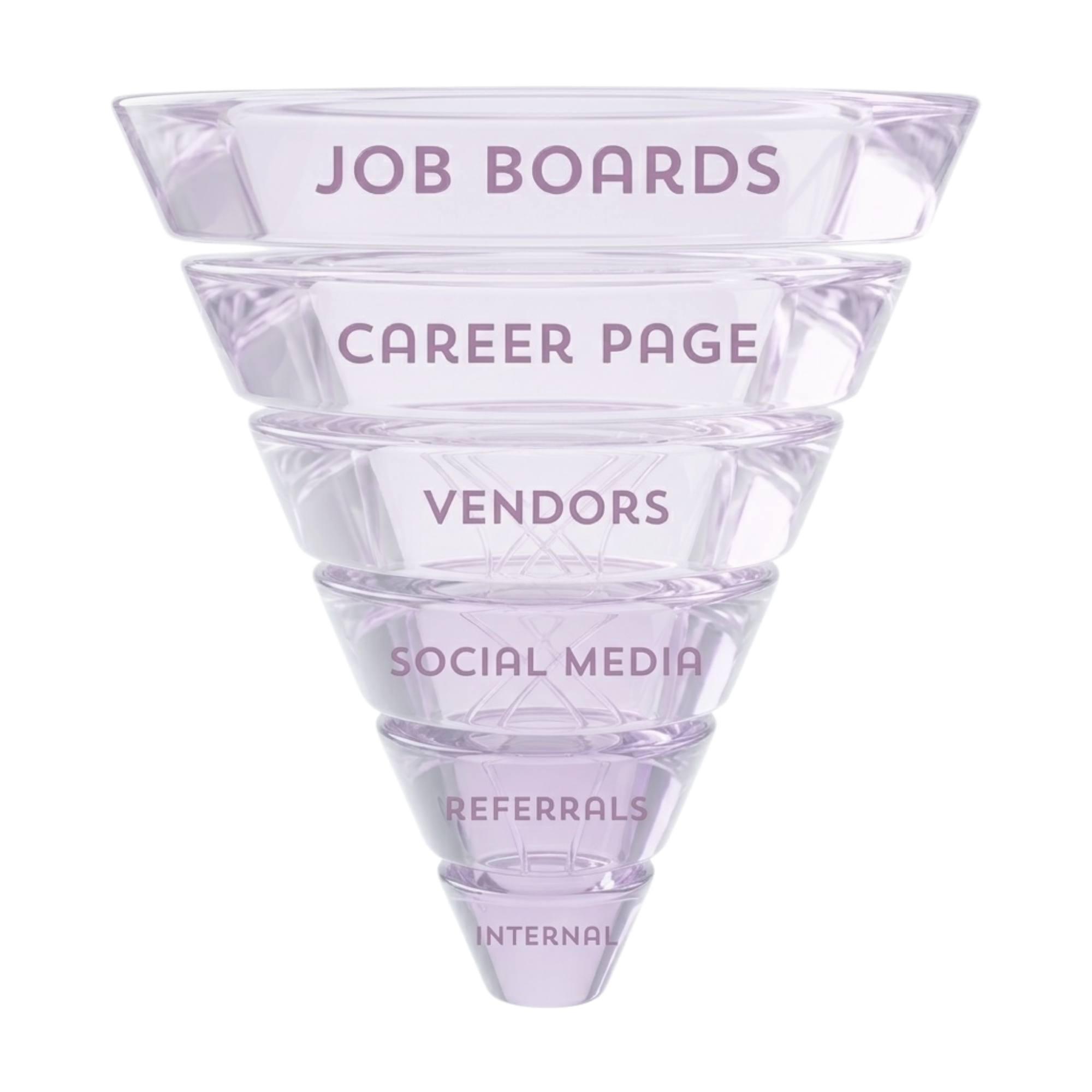 AI Sourcing surfacing matched candidates for every job