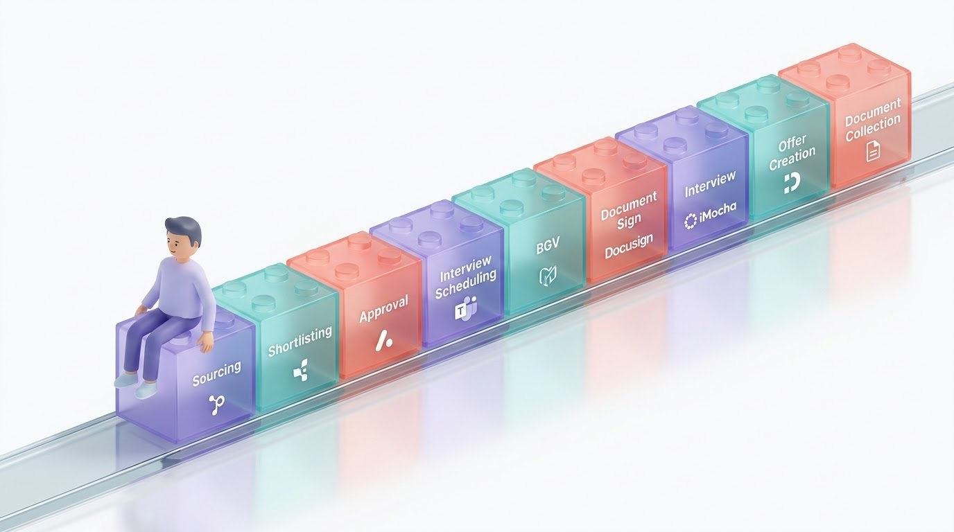 Recruitment process building blocks